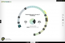 OwnYourC Campaign: Anti-tobacco Awareness