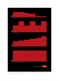 The Economist Magazine: City Blitz - economistcardio